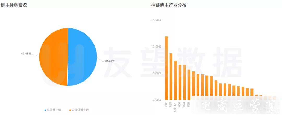 2023年微信視頻號(hào)生態(tài)趨勢(shì)調(diào)查報(bào)告|友望數(shù)據(jù)發(fā)布